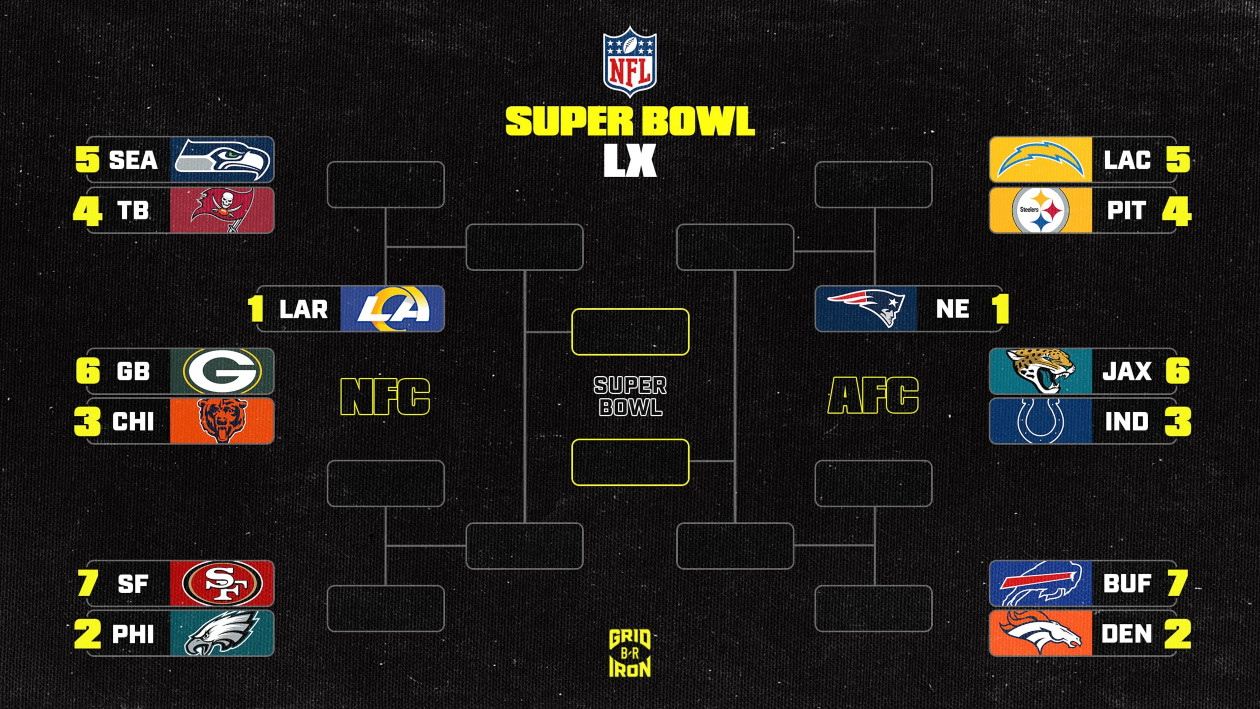 El Playoff de la NFL 2025 es una Farsa Montada
