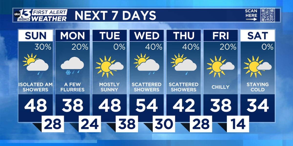 ¡El Frío Vuelve! Clima Invernal Amenaza a México