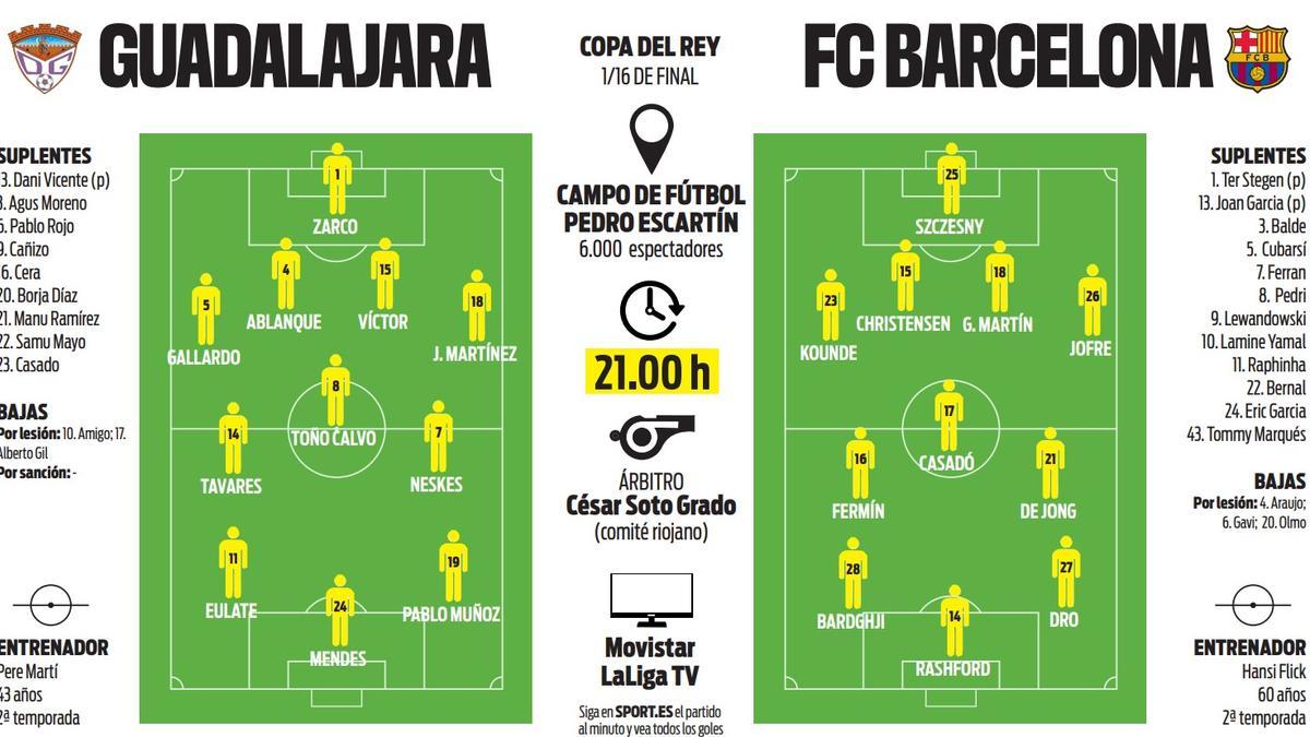 La Farsa de Seguridad del Barcelona en Guadalajara