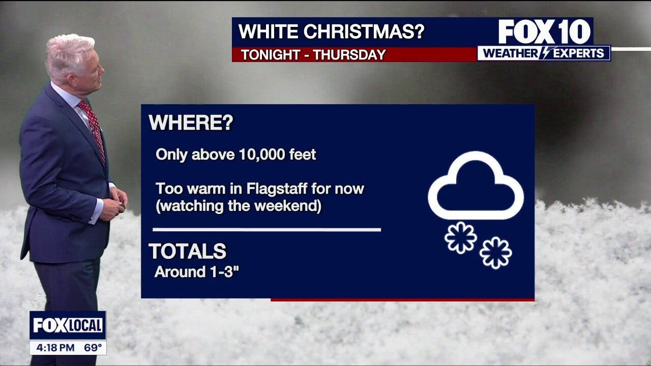 Calor Récord en Phoenix Muestra Colapso Climático Regional