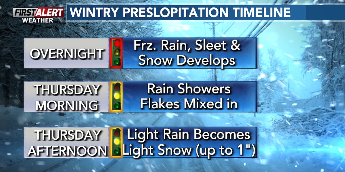 La Decepción de la 'Alerta de Clima': Lo que Ocultan sobre Carreteras Heladas