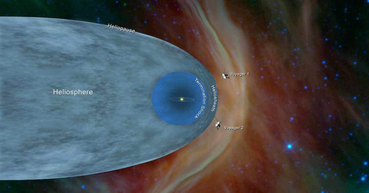 Voyager 1 Cerca de la Heliofalla Tras 50 Años