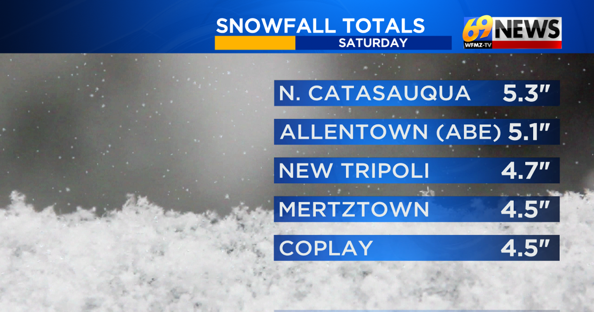 NJ Espera Segunda Tormenta Invernal del Fin de Semana