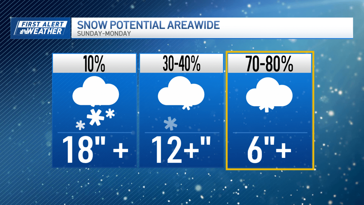 Tormenta Invernal Amenaza Noreste con Nieve y Hielo