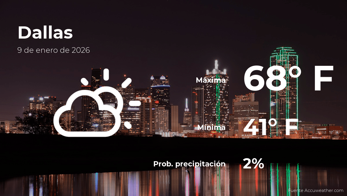 Pronóstico Climático: Una Ilusión de Control Social Al Descubierto